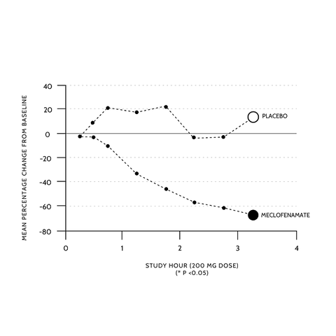 Product Graph Image